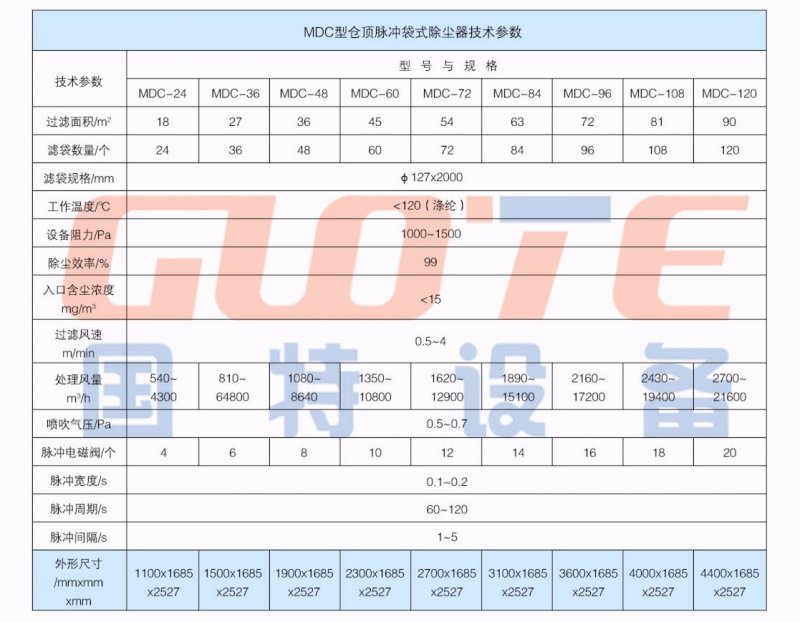 參數(shù).jpg