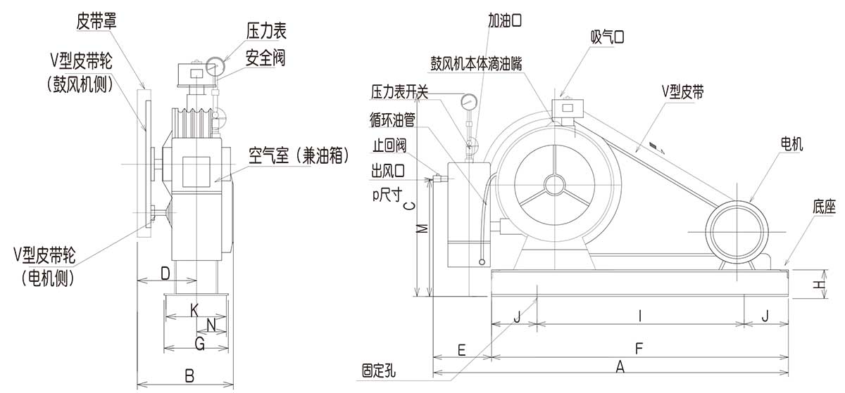 參數(shù)