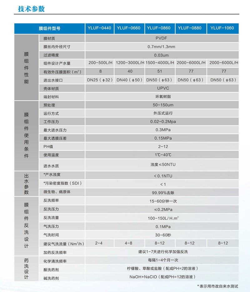 參數(shù).jpg