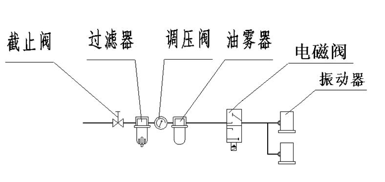 安德QZD50 活塞式氣動振動器廠家,活塞式氣動振動器價格示例圖4