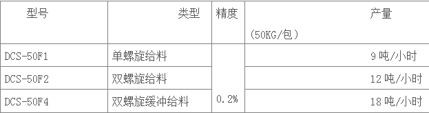 產(chǎn)品型號