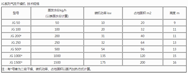 JG技術(shù)規(guī)格.png