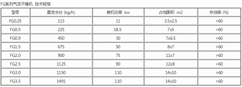 FG技術(shù)規(guī)格.png