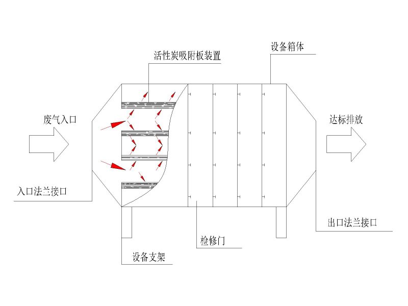 活性炭吸附箱.jpg