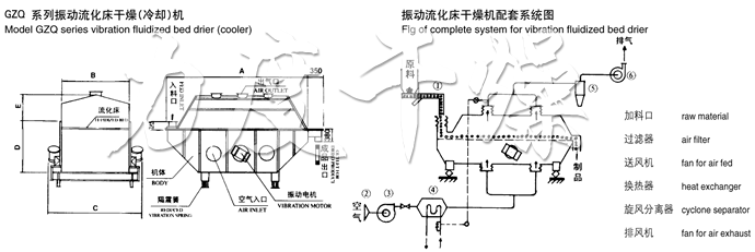 振動流化床干燥機結構示意圖