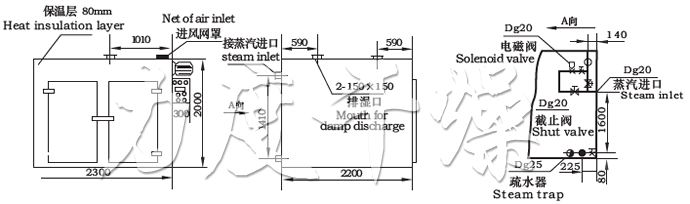 CT-C系列熱風(fēng)循環(huán)烘箱示意圖