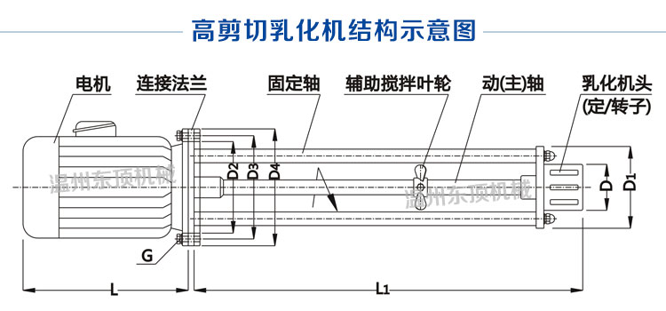 高剪切乳化機說明-8(結(jié)構(gòu)圖).jpg