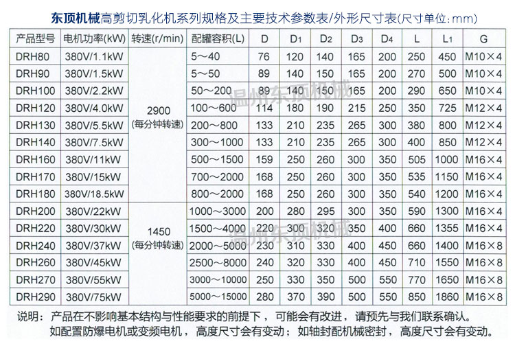 高剪切乳化機說明-9(參數(shù)表).jpg