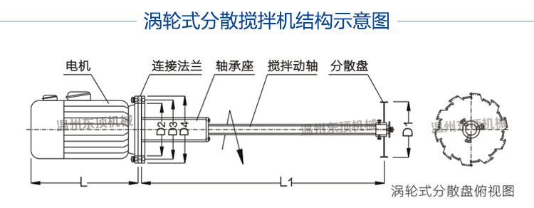 分散攪拌機(jī)說明-6(結(jié)構(gòu)圖).jpg