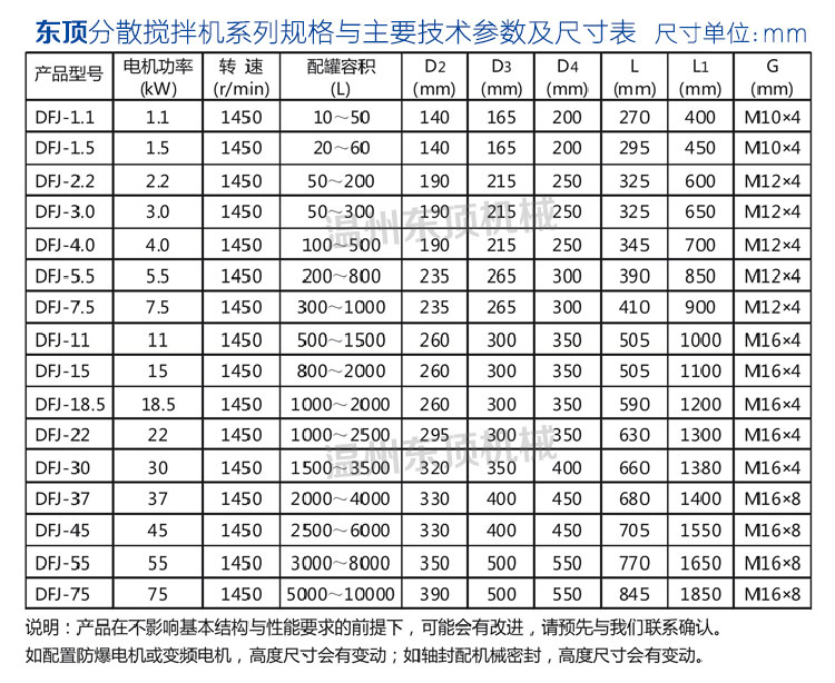 分散攪拌機(jī)說明-7(參數(shù)表).jpg