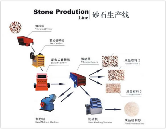 砂石生產(chǎn)線