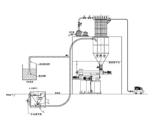 負壓吸送式氣力輸送系統(tǒng)