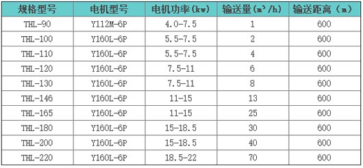 螺旋輸送設(shè)備技術(shù)參數(shù)表