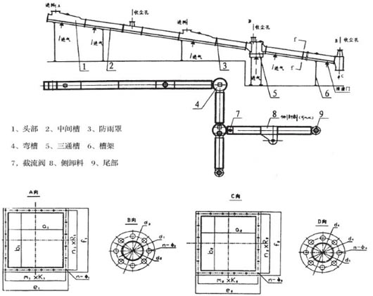 空氣輸送斜槽結(jié)構(gòu)圖