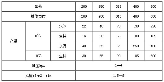 空氣輸送斜槽技術(shù)參數(shù)表