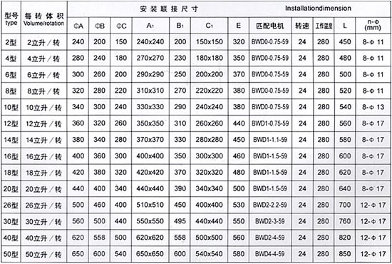 參數(shù)尺寸表