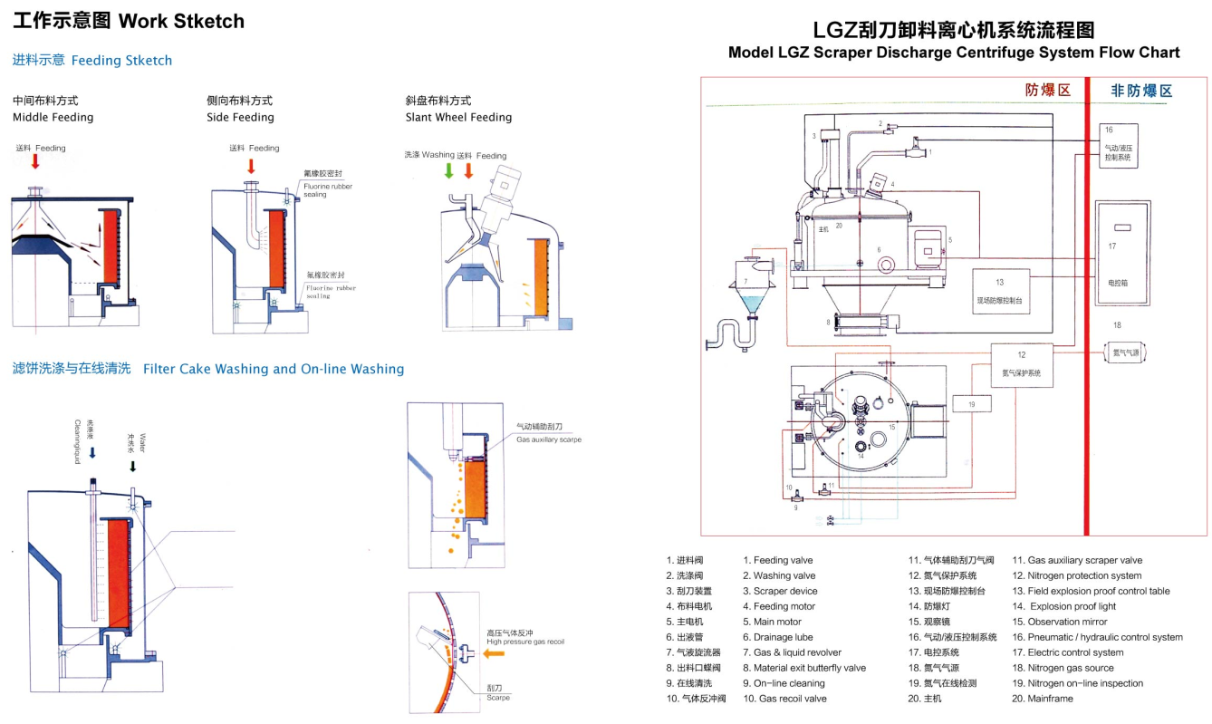 全自動離心機工作圖