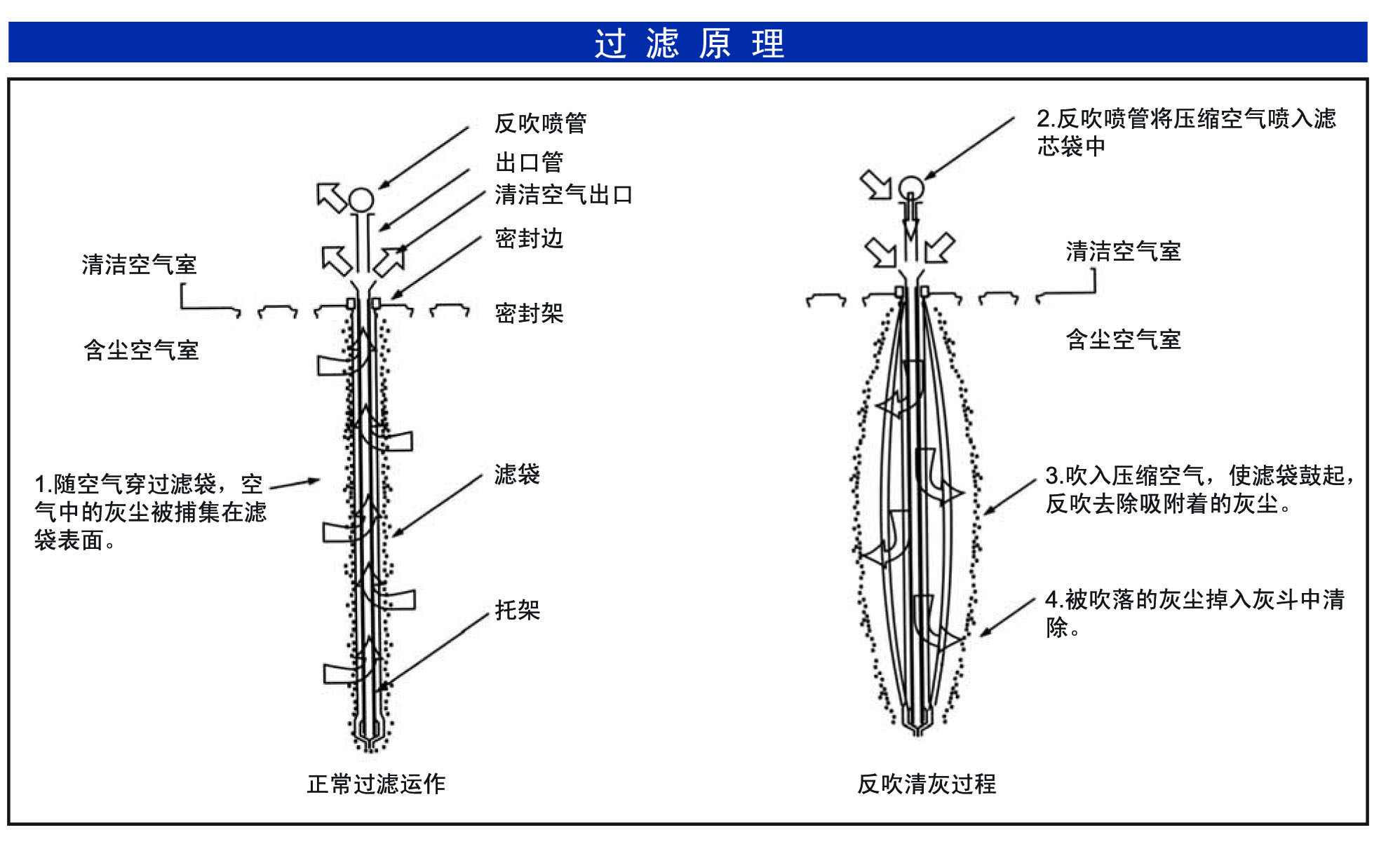 DLMC箱式除塵器