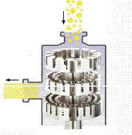 SR2000系列在線式高剪切乳化機(jī)