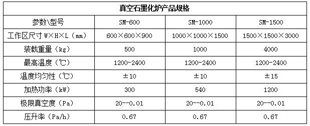 氮化硅陶瓷燒結(jié)裝備(圖1)