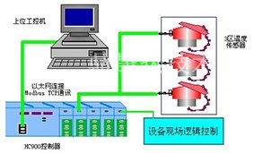 電氣控制系統(tǒng)(圖1)