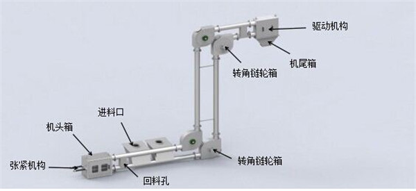 管鏈輸送機(jī)結(jié)構(gòu)圖