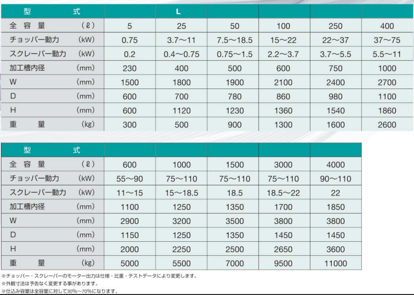 高效混合造粒機(jī)參數(shù).jpg