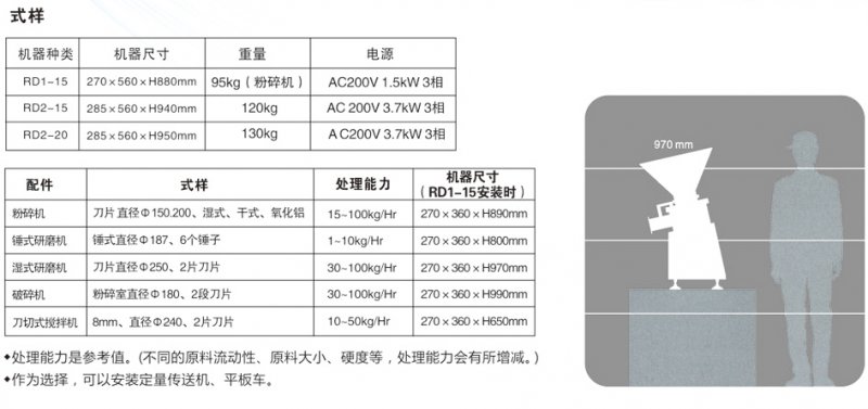 多功能研磨機參數(shù).jpg