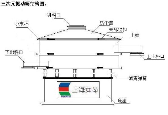 振動篩結(jié)構(gòu)圖