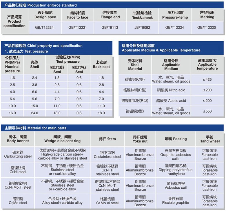 契式閘閥數(shù)據(jù).jpg