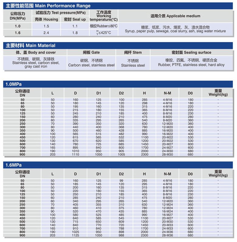 手動(dòng)刀型閘閥數(shù)據(jù).jpg