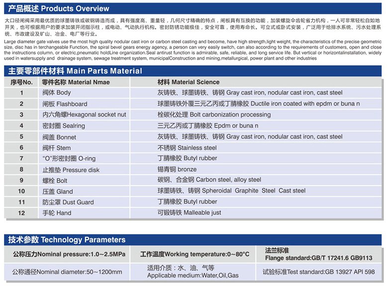 大口徑彈性座封閘閥數(shù)據(jù).jpg