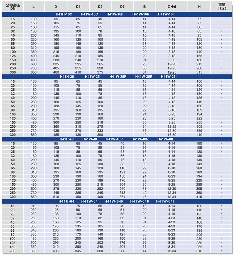 升降式止回閥.jpg