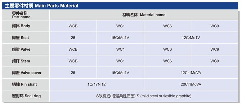 電站式高溫高壓旋啟式止回閥.jpg