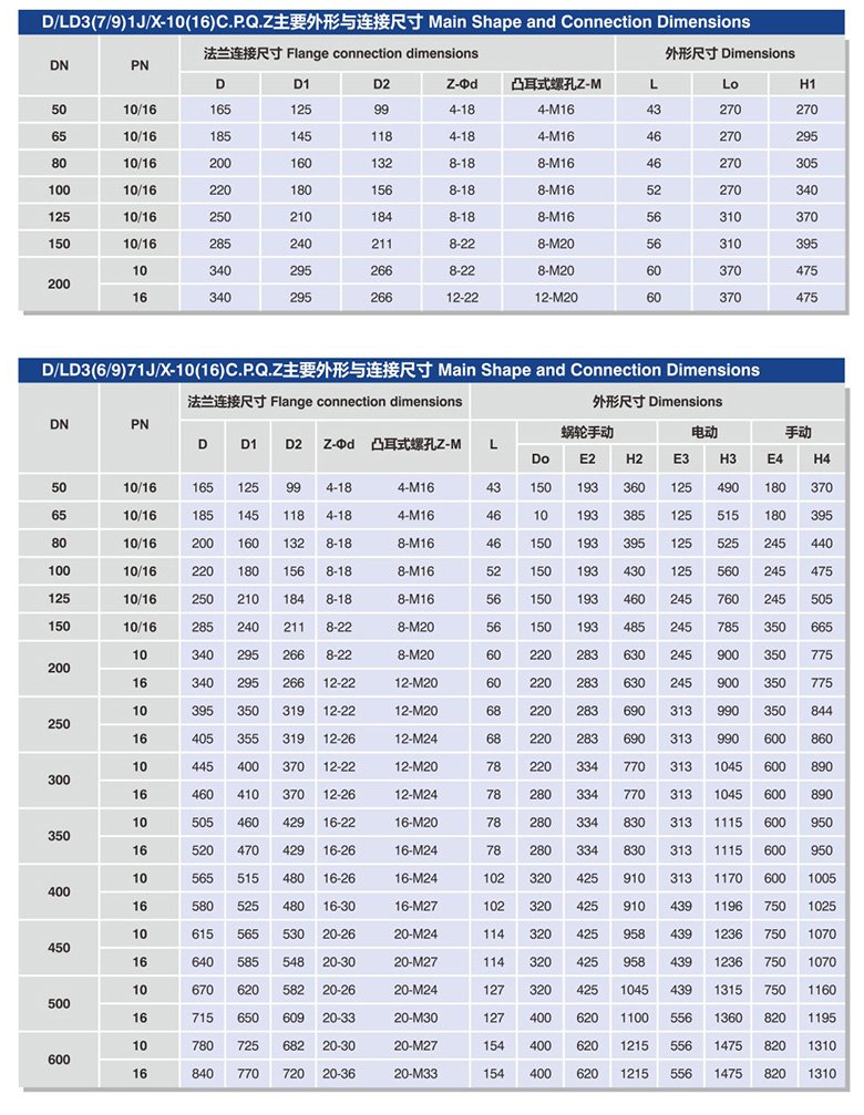 對夾式中線蝶閥2.jpg