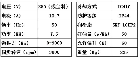 專用高頻振動電機參數(shù)表