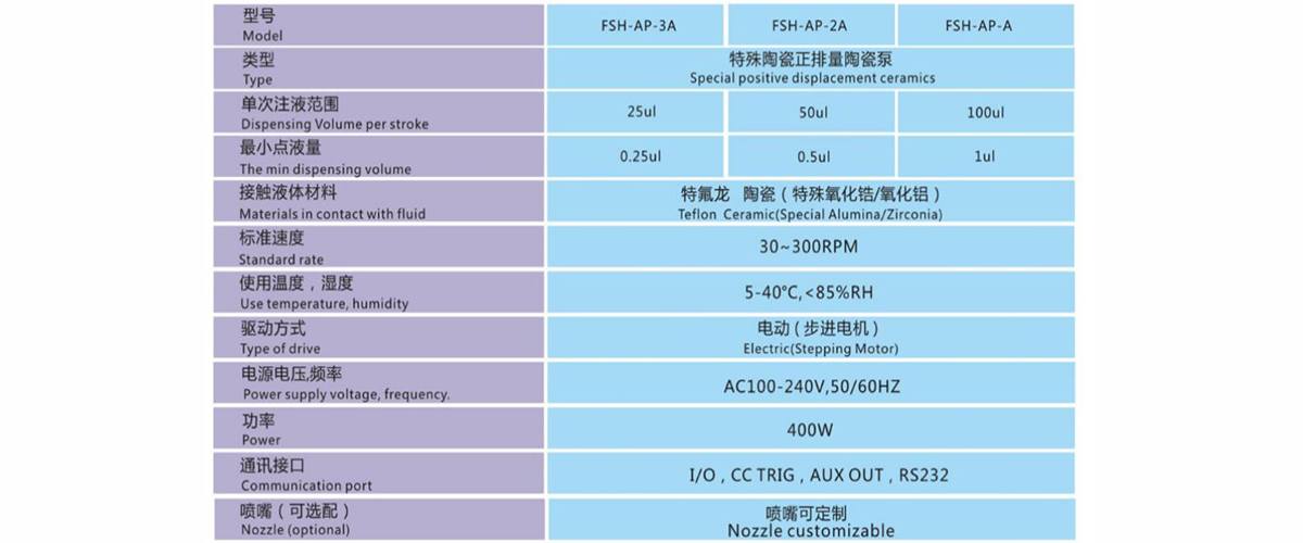 FMI2020-AP參數(shù).jpg