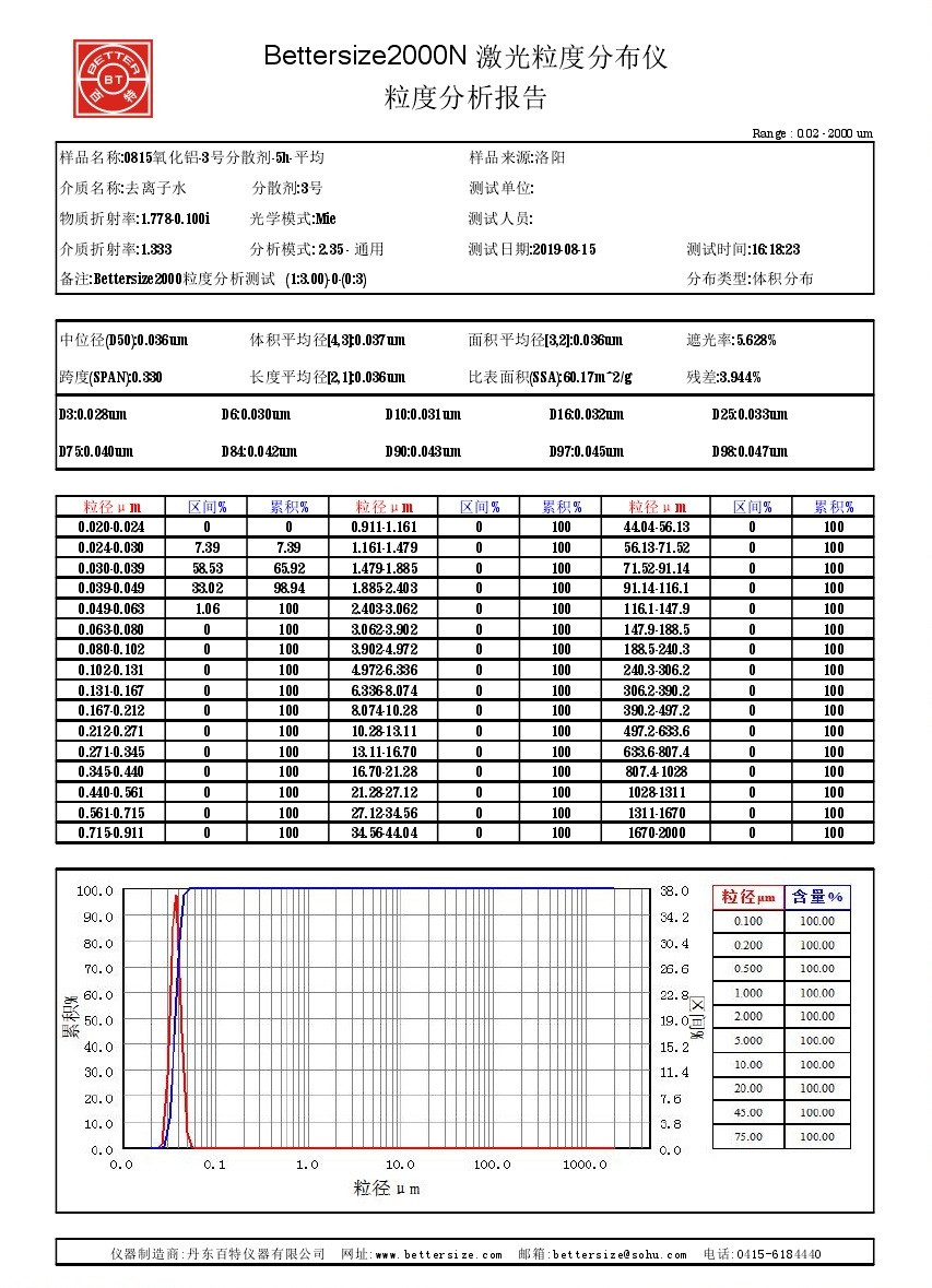 3納米原晶