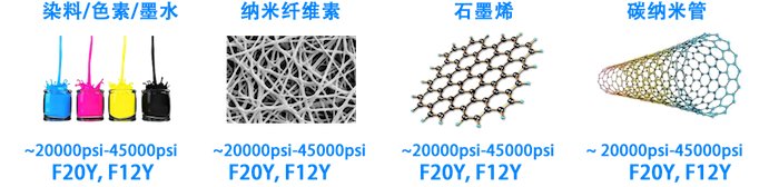 微射流均質機行業(yè)應用石墨烯