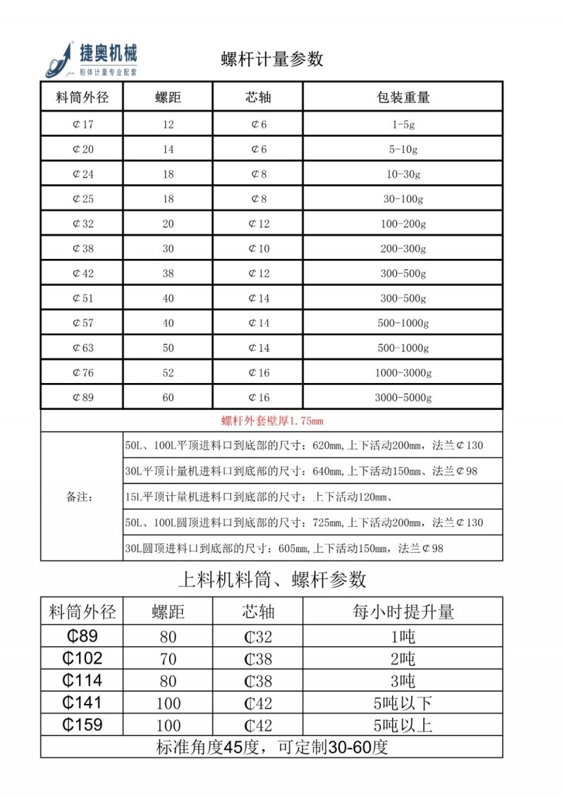 螺桿計(jì)量參數(shù).jpg