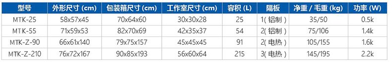 型號 參數(shù) 規(guī)格 介紹