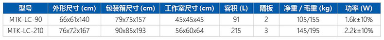 型號 參數(shù) 規(guī)格 介紹