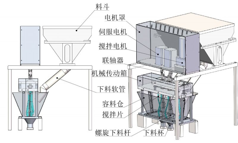 多列包裝機(jī)螺旋下料.jpg