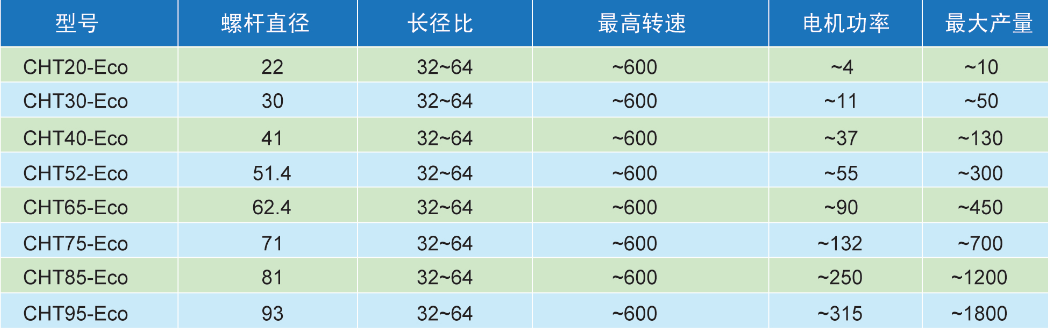 普通雙螺桿擠出機(jī)