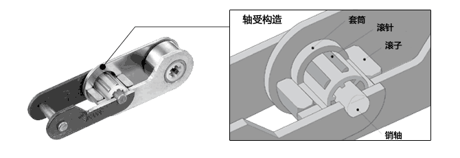 構(gòu)造