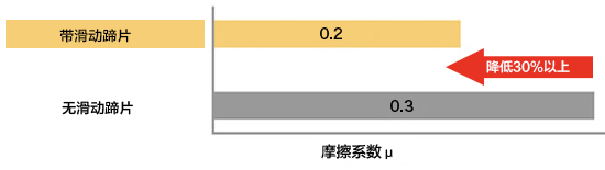 省電