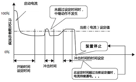 運(yùn)行時(shí)間圖