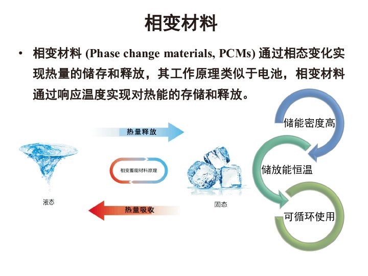 相變材料.jpg