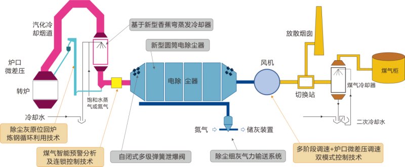 HLG工藝流程圖.png