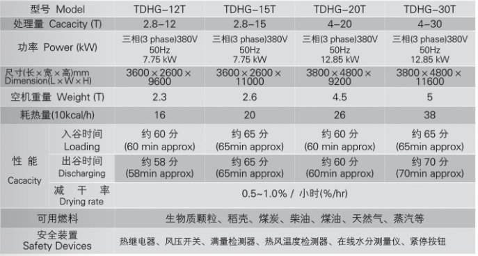 郴州糧油機(jī)械